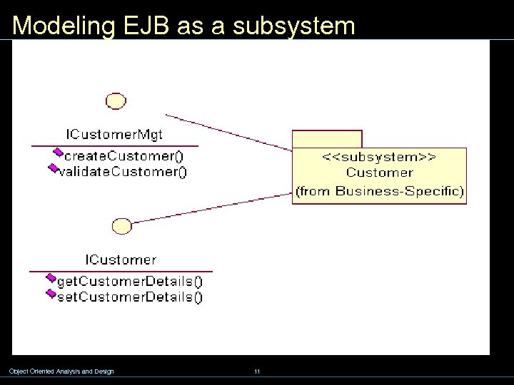 Modeling EJB as a subsystem Object Oriented Analysis and Design 11 