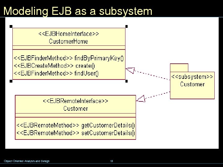 Modeling EJB as a subsystem Object Oriented Analysis and Design 13 