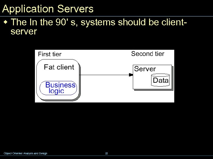 Application Servers w The In the 90' s, systems should be clientserver Object Oriented