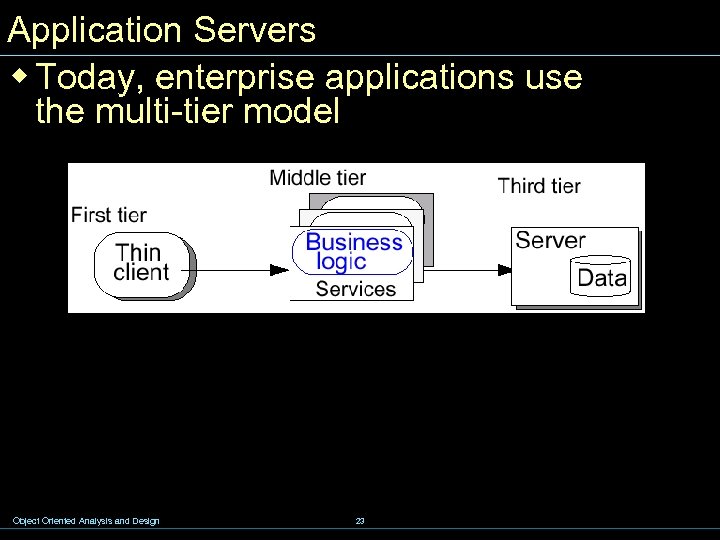 Application Servers w Today, enterprise applications use the multi-tier model Object Oriented Analysis and