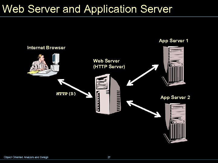 Web Server and Application Server App Server 1 Internet Browser Web Server (HTTP Server)