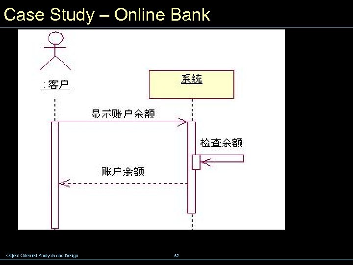 Case Study – Online Bank Object Oriented Analysis and Design 62 