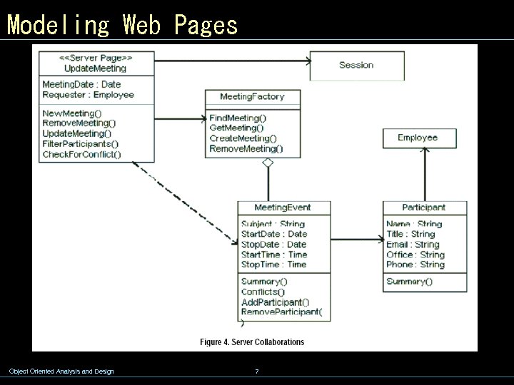 Modeling Web Pages Object Oriented Analysis and Design 7 