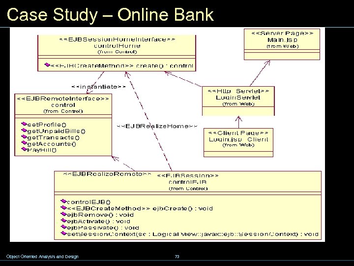 Case Study – Online Bank Object Oriented Analysis and Design 73 