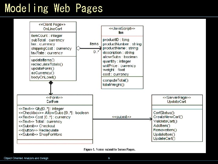 Modeling Web Pages Object Oriented Analysis and Design 8 