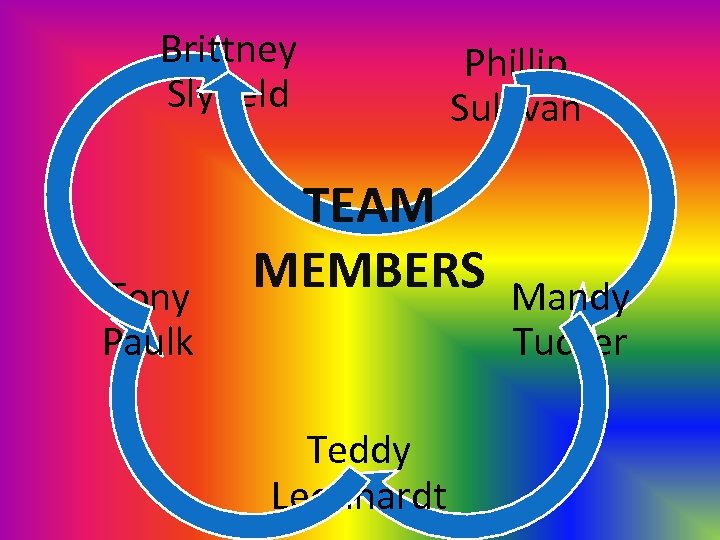 Brittney Slyfield Tony Paulk Phillip Sullivan TEAM MEMBERS Teddy Leonhardt Mandy Tucker 