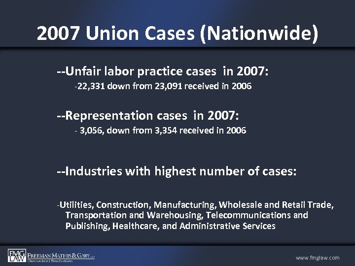 2007 Union Cases (Nationwide) --Unfair labor practice cases in 2007: -22, 331 down from