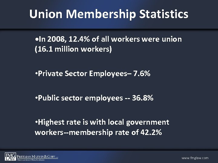 Union Membership Statistics In 2008, 12. 4% of all workers were union (16. 1
