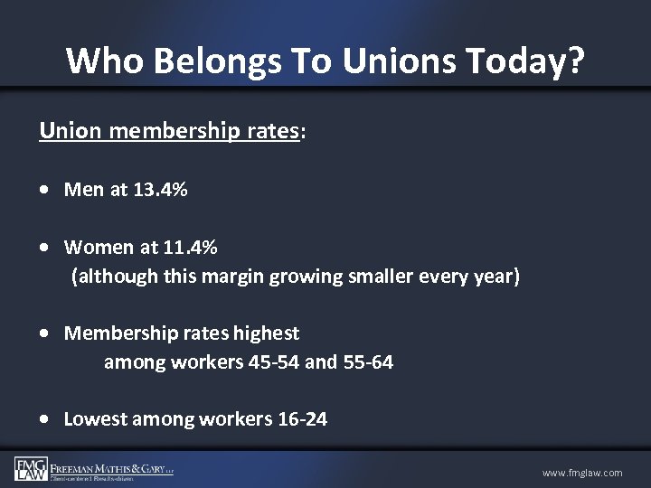 Who Belongs To Unions Today? Union membership rates: Men at 13. 4% Women at