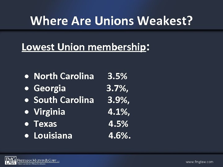 Where Are Unions Weakest? Lowest Union membership: North Carolina 3. 5% Georgia 3. 7%,