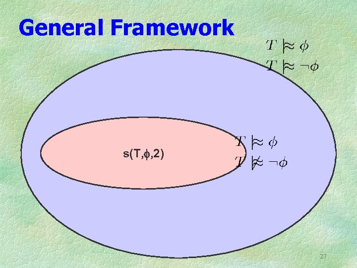 General Framework s s(T, , 0) s(T, , 1) (T, , 2) 27 