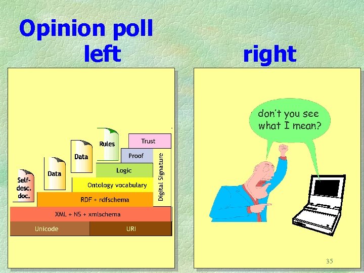 Opinion poll left right don’t you see what I mean? 35 