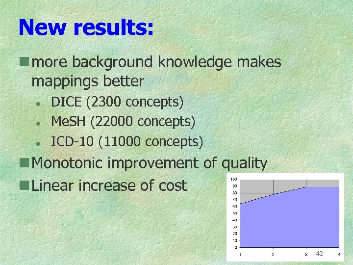 New results: n more background knowledge makes mappings better l l l DICE (2300