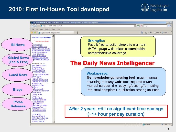 2010: First In-House Tool developed BI News Strengths: Fast & free to build; simple
