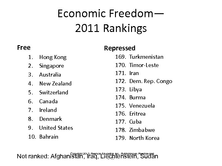 Economic Freedom— 2011 Rankings Free 1. 2. 3. 4. 5. 6. 7. 8. 9.