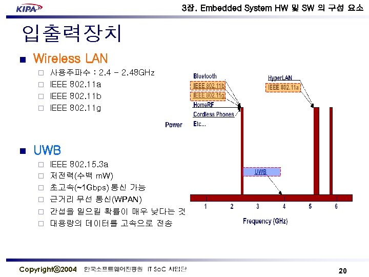 3장. Embedded System HW 및 SW 의 구성 요소 입출력장치 n Wireless LAN 사용주파수