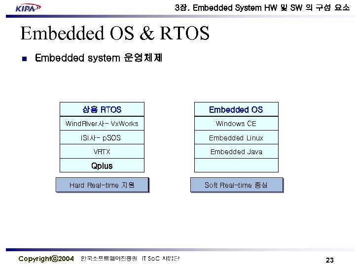 3장. Embedded System HW 및 SW 의 구성 요소 Embedded OS & RTOS n
