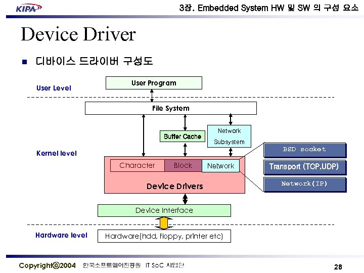 3장. Embedded System HW 및 SW 의 구성 요소 Device Driver n 디바이스 드라이버