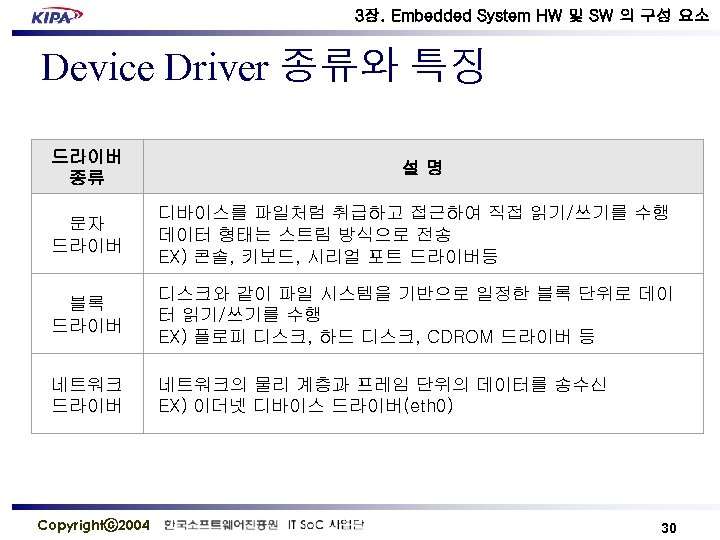 3장. Embedded System HW 및 SW 의 구성 요소 Device Driver 종류와 특징 드라이버