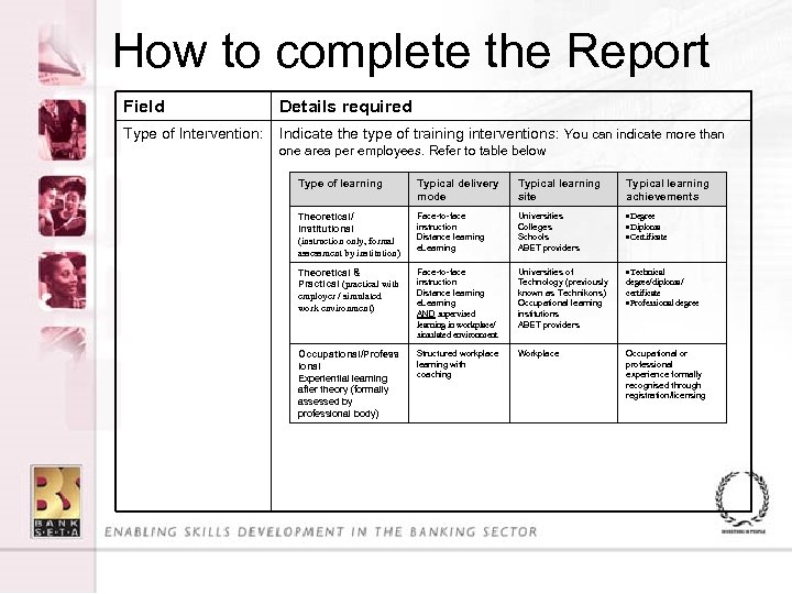 How to complete the Report Field Details required Type of Intervention: Indicate the type
