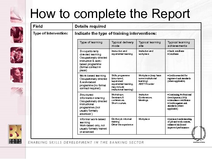 How to complete the Report Field Details required Type of Intervention: Indicate the type