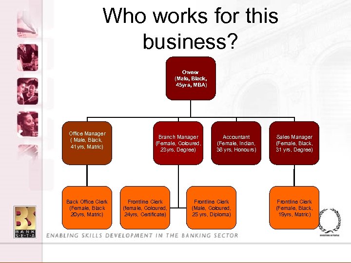 Who works for this business? Owner (Male, Black, 45 yrs, MBA) Office Manager (