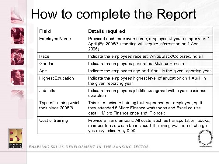 How to complete the Report Field Details required Employee Name Provided each employee name,