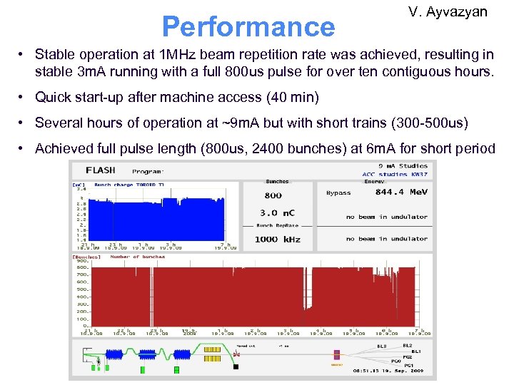 Performance V. Ayvazyan • Stable operation at 1 MHz beam repetition rate was achieved,
