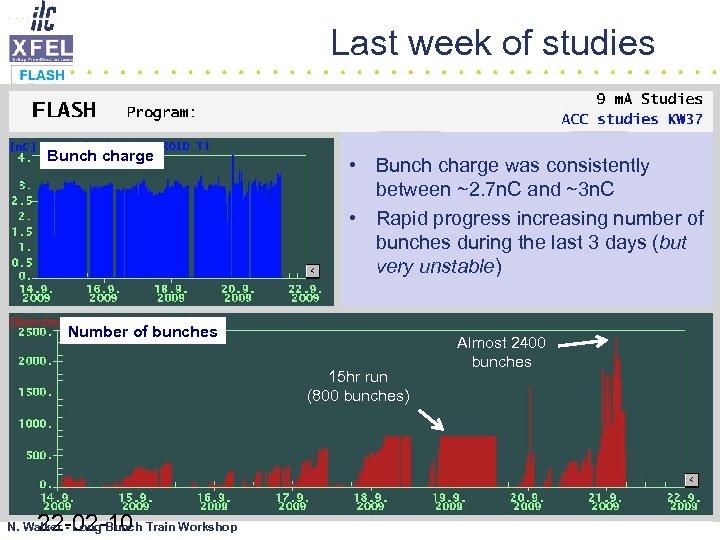 Last week of studies Bunch charge • Bunch charge was consistently between ~2. 7