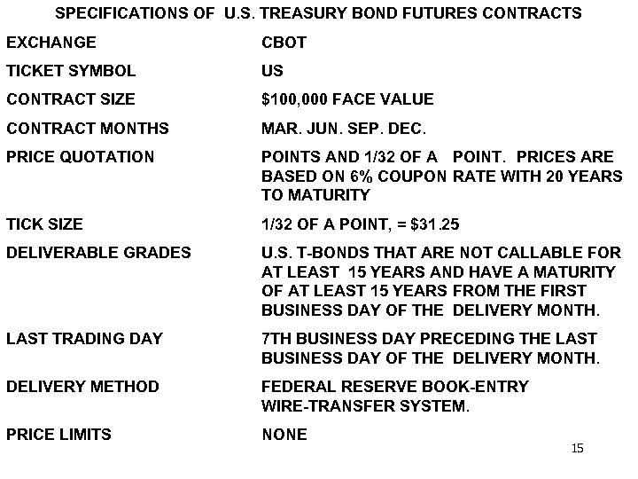 SPECIFICATIONS OF U. S. TREASURY BOND FUTURES CONTRACTS EXCHANGE CBOT TICKET SYMBOL US CONTRACT