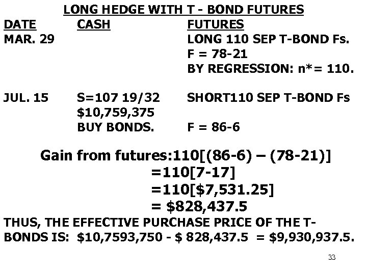 LONG HEDGE WITH T - BOND FUTURES DATE CASH FUTURES MAR. 29 LONG 110