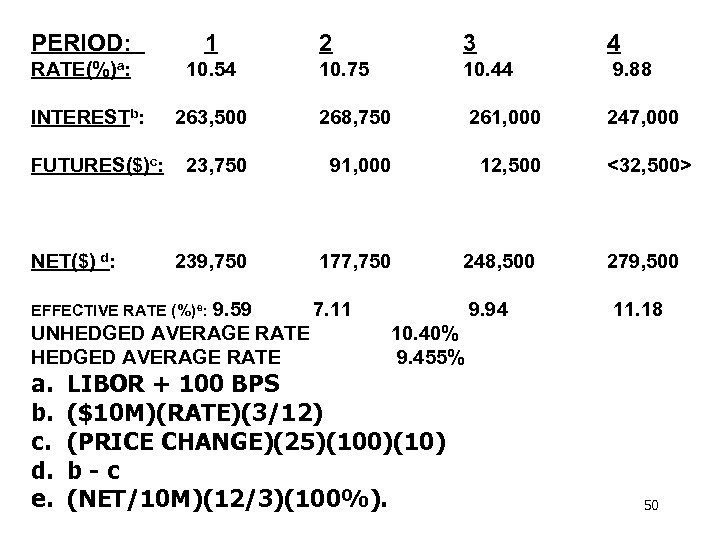 PERIOD: 1 RATE(%)a: 10. 54 INTERESTb: FUTURES($)c: NET($) d: 2 3 4 10. 75