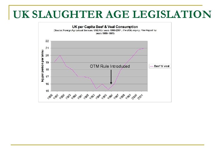 UK SLAUGHTER AGE LEGISLATION OTM Rule Introduced 