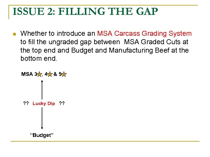 ISSUE 2: FILLING THE GAP n Whether to introduce an MSA Carcass Grading System