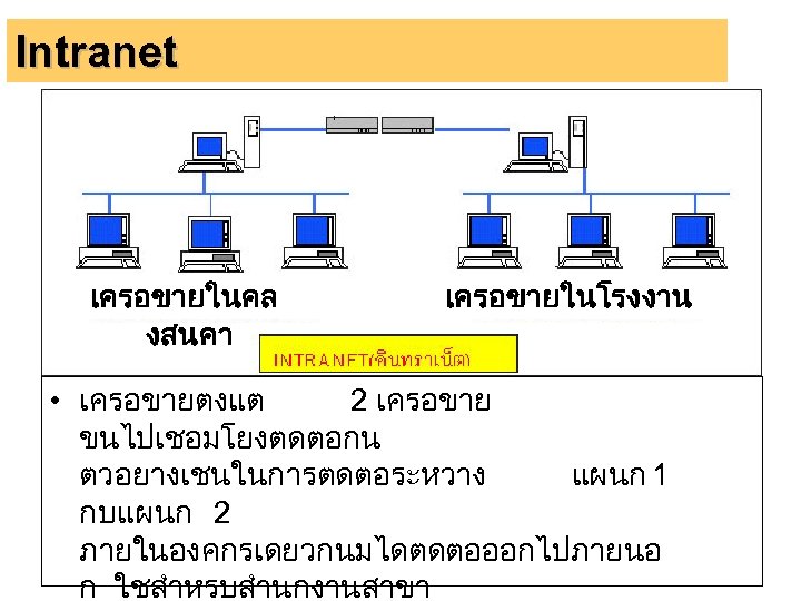 Intranet เครอขายในคล งสนคา เครอขายในโรงงาน • เครอขายตงแต 2 เครอขาย ขนไปเชอมโยงตดตอกน ตวอยางเชนในการตดตอระหวาง แผนก 1 กบแผนก 2