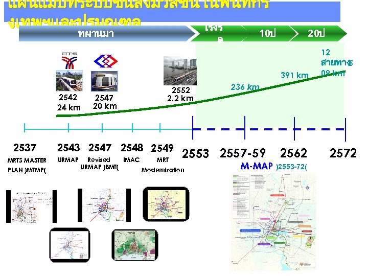 แผนแมบทระบบขนสงมวลชนในพนทกร งเทพฯและปรมณฑล เรงร ทผานมา ด 10ป 20ป 12 สายทาง 5 391 km 2542 24