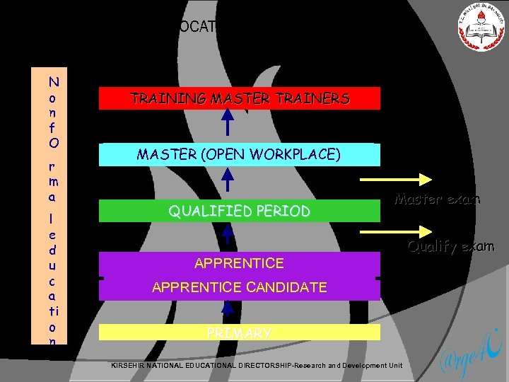 APPRENTICESHIP AND VOCATIONAL TRAINING SYSTEM N o n f O r m a l