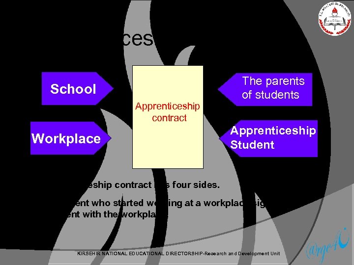 Apprenticeship Contract School Apprenticeship contract Workplace The parents of students Apprenticeship Student • Apprenticeship