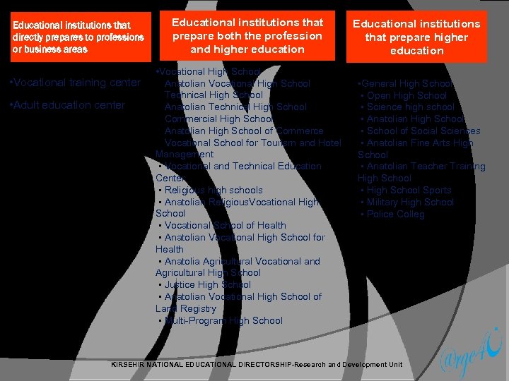 Educational institutions that directly prepares to professions or business areas • Vocational training center