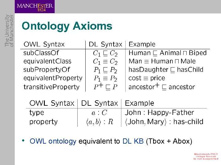 Ontology Axioms • OWL ontology equivalent to DL KB (Tbox + Abox) 