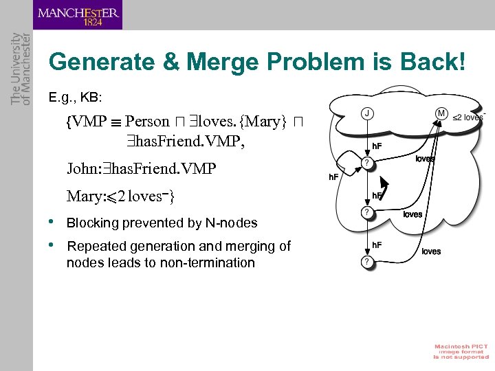 Generate & Merge Problem is Back! E. g. , KB: {VMP ´ Person u