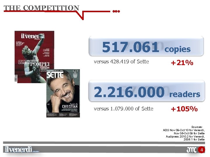 THE COMPETITION 517. 061 copies versus 428. 419 of Sette +21% 2. 216. 000