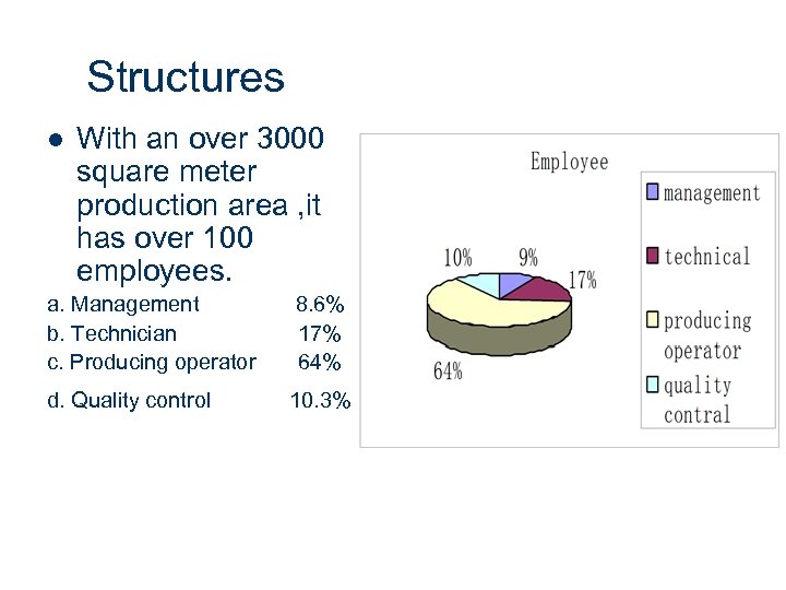 Structures l With an over 3000 square meter production area , it has over