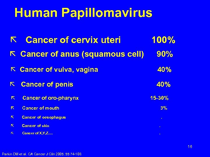 Cancer Screening And Prevention Eliminating Deaths From Cervical