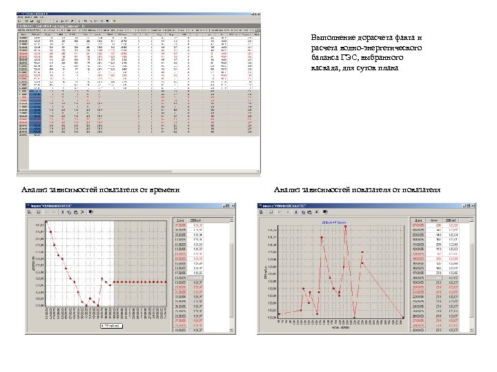 Выполнение дорасчета факта и расчета водно-энергетического баланса ГЭС, выбранного каскада, для суток плана Анализ