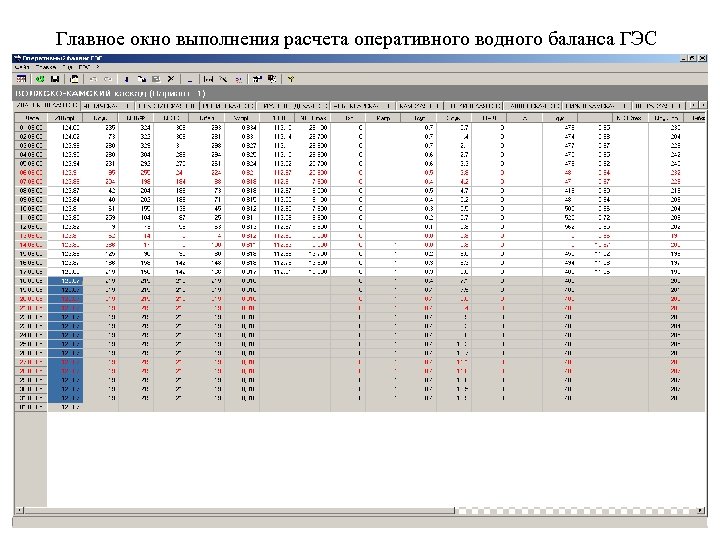 Главное окно выполнения расчета оперативного водного баланса ГЭС 