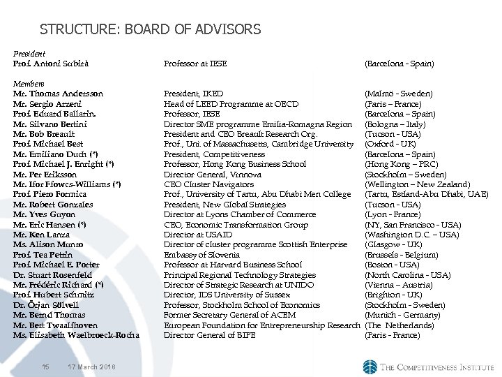 STRUCTURE: BOARD OF ADVISORS President Prof. Antoni Subirà Professor at IESE Members Mr. Thomas