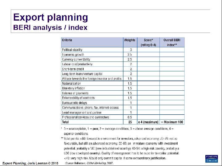 Export Planning Institute _II_BPM Joris Leeman© , 2010 