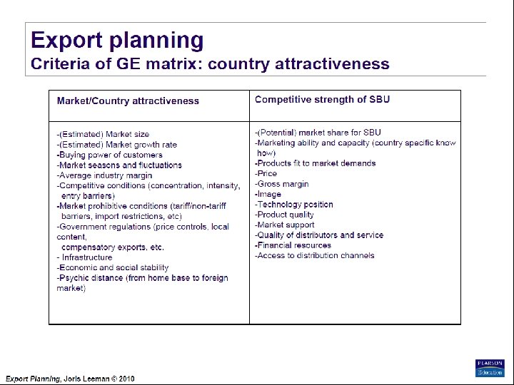 Export Planning Institute _II_BPM Joris Leeman© , 2010 