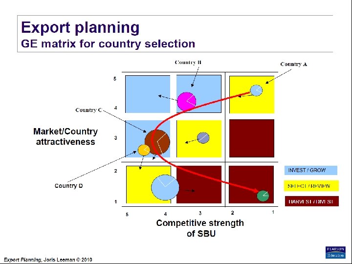 Export Planning Institute _II_BPM Joris Leeman© , 2010 